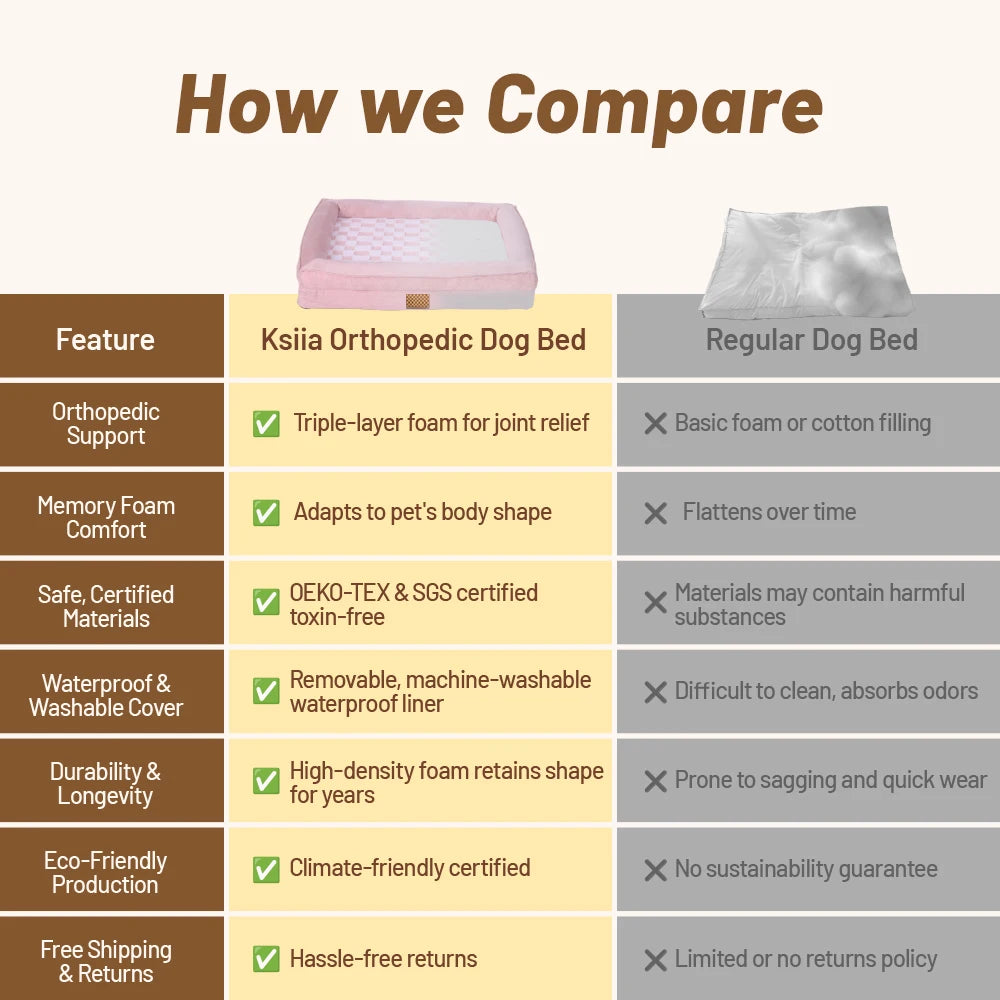 Cama Ortopédica Perros Envío Gratis: Base Antideslizante y Funda Lavable – Espuma viscoelástica, extraíble y fácil de limpiar